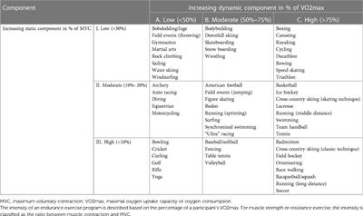 Sport activities for children and adolescents: the Position of the European Academy of Paediatrics and the European Confederation of Primary Care Paediatricians 2023—Part 1. Pre-participation physical evaluation in young athletes